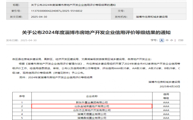 金城荣基连续十三年获评淄博市AAA信用等级开发企业
